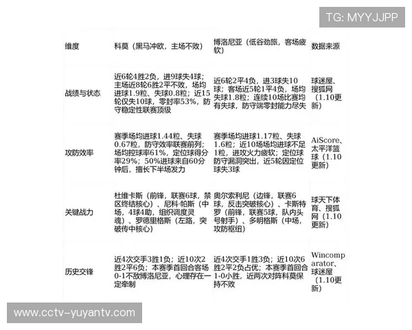 科莫主场不败金身告破，升班马黑马之路遇阻